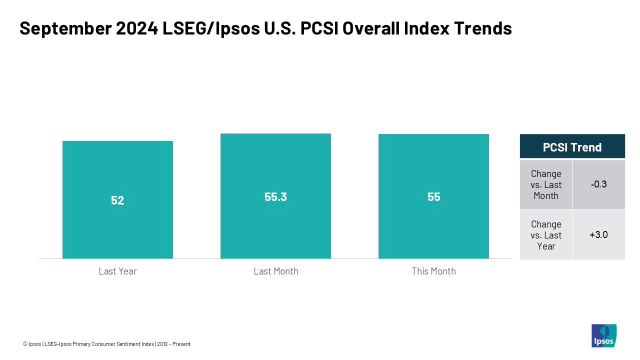 US CPI Review: March 2024 — not as bad as it seems